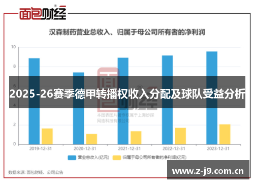 2025-26赛季德甲转播权收入分配及球队受益分析